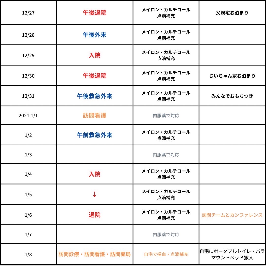 心臓病　医療的ケア児　余命宣告