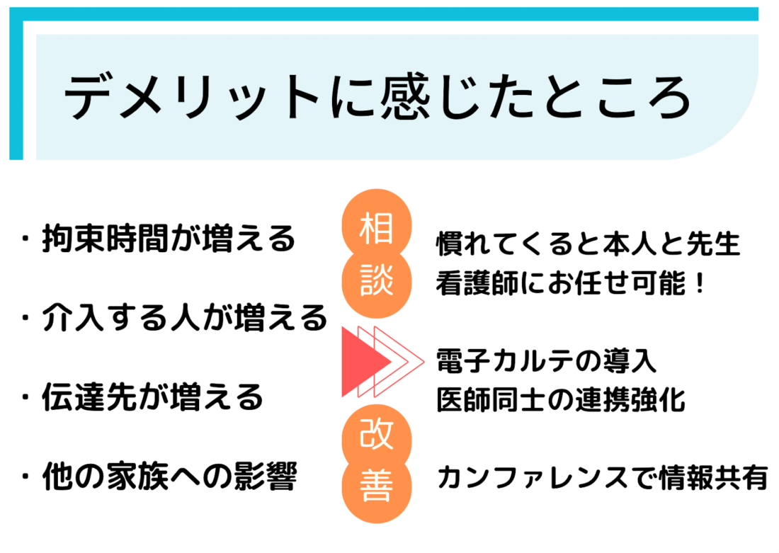 医療的ケア児　ひなんピング　訪問診療